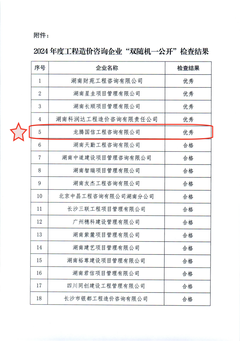 關(guān)于2024年度工程造價(jià)咨詢企業(yè)“雙隨機(jī)、一公開(kāi)”監(jiān)督檢查情況的通報(bào)_03