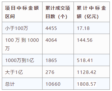電子招標(biāo)大數(shù)據(jù)分析簡報(bào)（2020.12.28-2021.1.3）