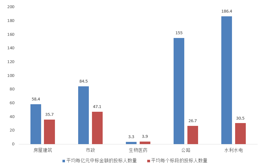 電子招標(biāo)大數(shù)據(jù)分析簡報(bào)（2020.12.28-2021.1.3）