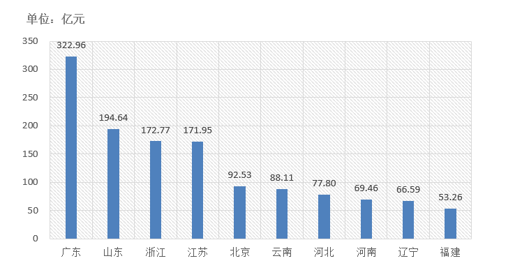 電子招標(biāo)大數(shù)據(jù)分析簡報(bào)（2020.12.28-2021.1.3）